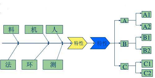 人机料法环,中国制造业中小企业管理思考