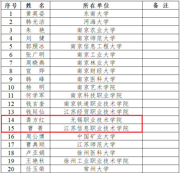 2020江苏省受教育人口数量_江苏省人口分布密度(2)