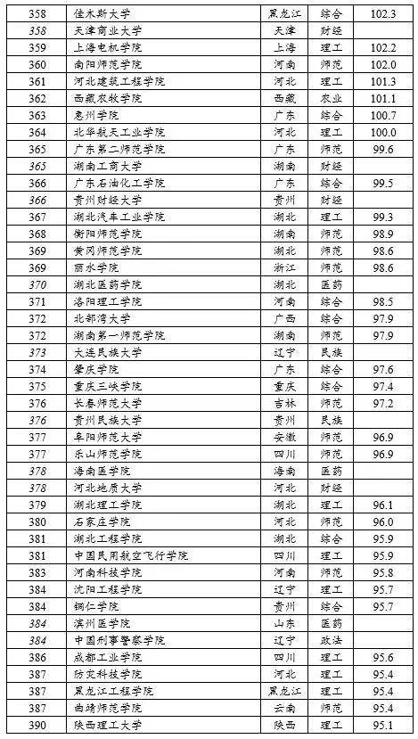 全国高校排名2020_小栗旬热血高校