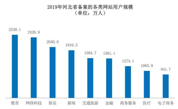 河北省外出人口流出_河北省地图(2)