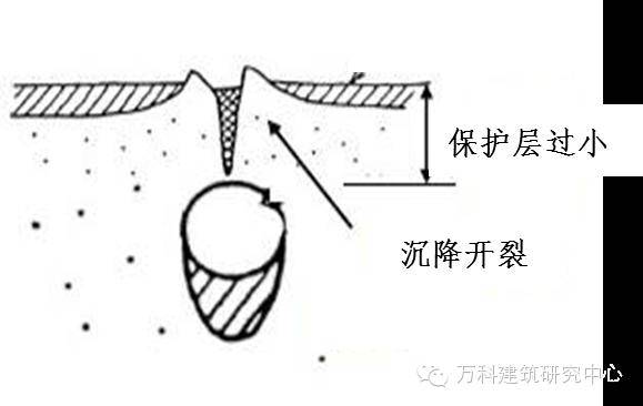 钢筋保护层允许偏差值是多少