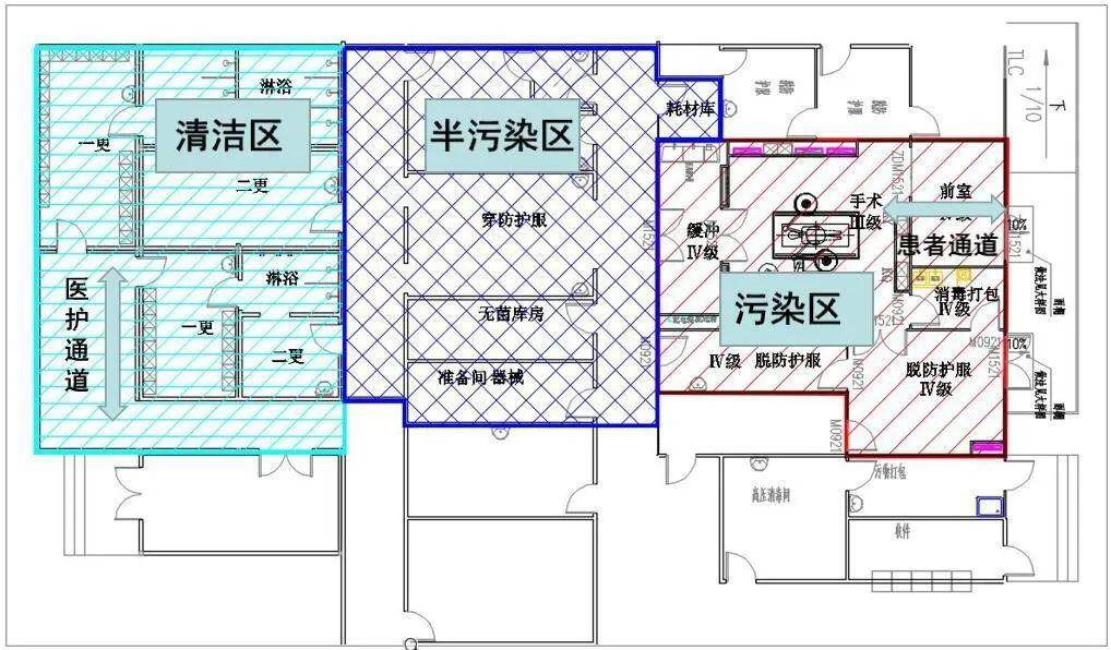 模块化设计 负压手术室平面分区设计 2 创新了分阶段逆向设计,现代