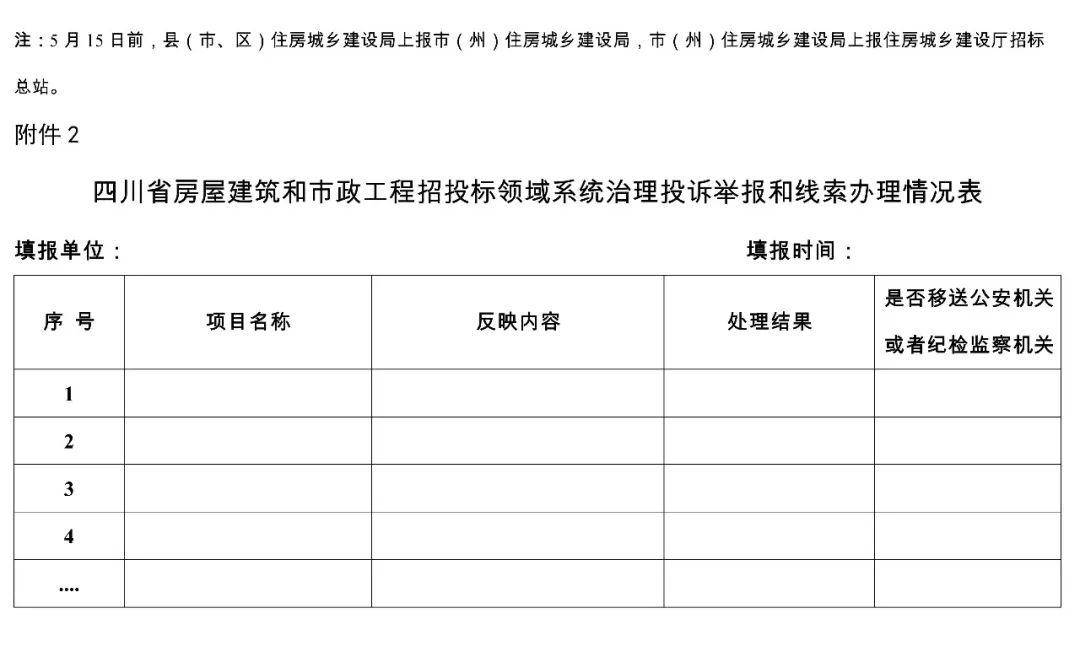 四川开展招投标整治!重点核查比例不低于10%!