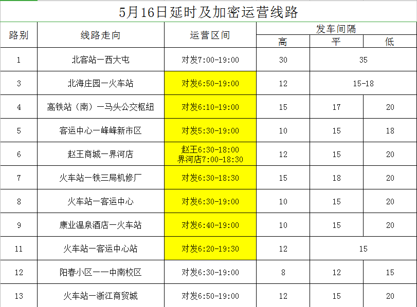 邯郸市人口有多少_河北邯郸市各区县人口排行 魏县最多,永年区第二,邱县最少(2)