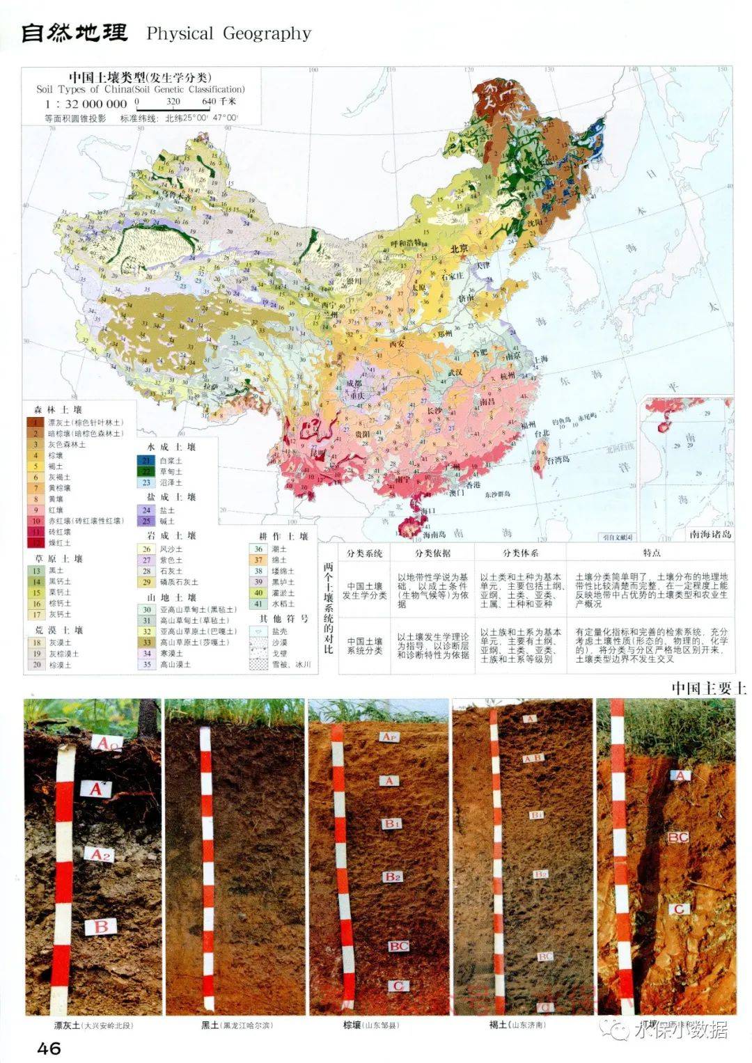 全国地质,水文,土壤,植被等自然资源区划图(d08)_中国