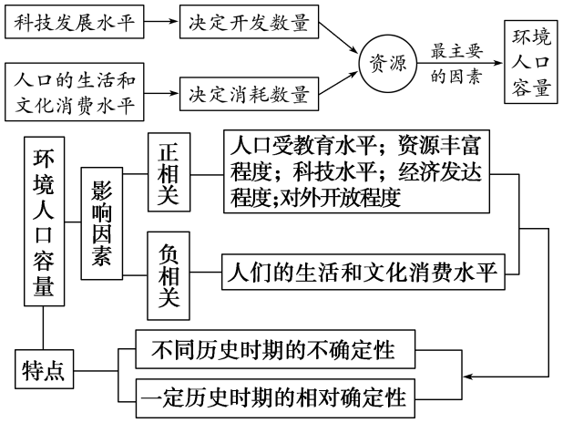 制约人口因素怎么看_怎么画动漫人物(2)