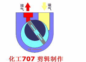 秒懂20种泵的差异 告别选型难题 - 第2页 - 泵阀