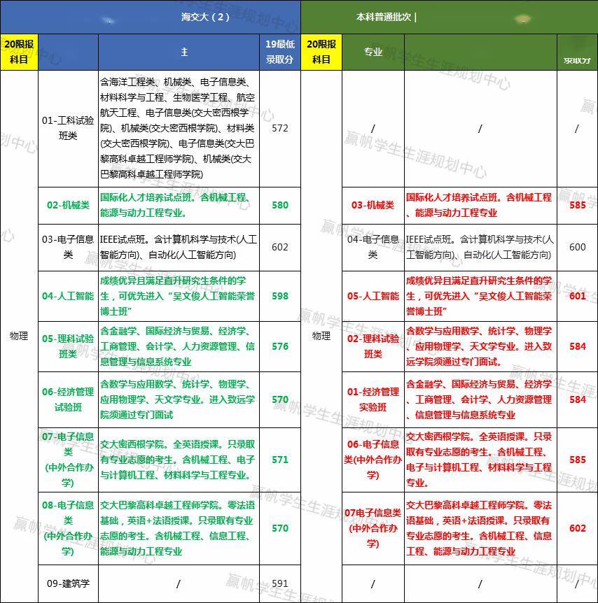 『招生』选择综评的三大原因！【独家】数据告诉你