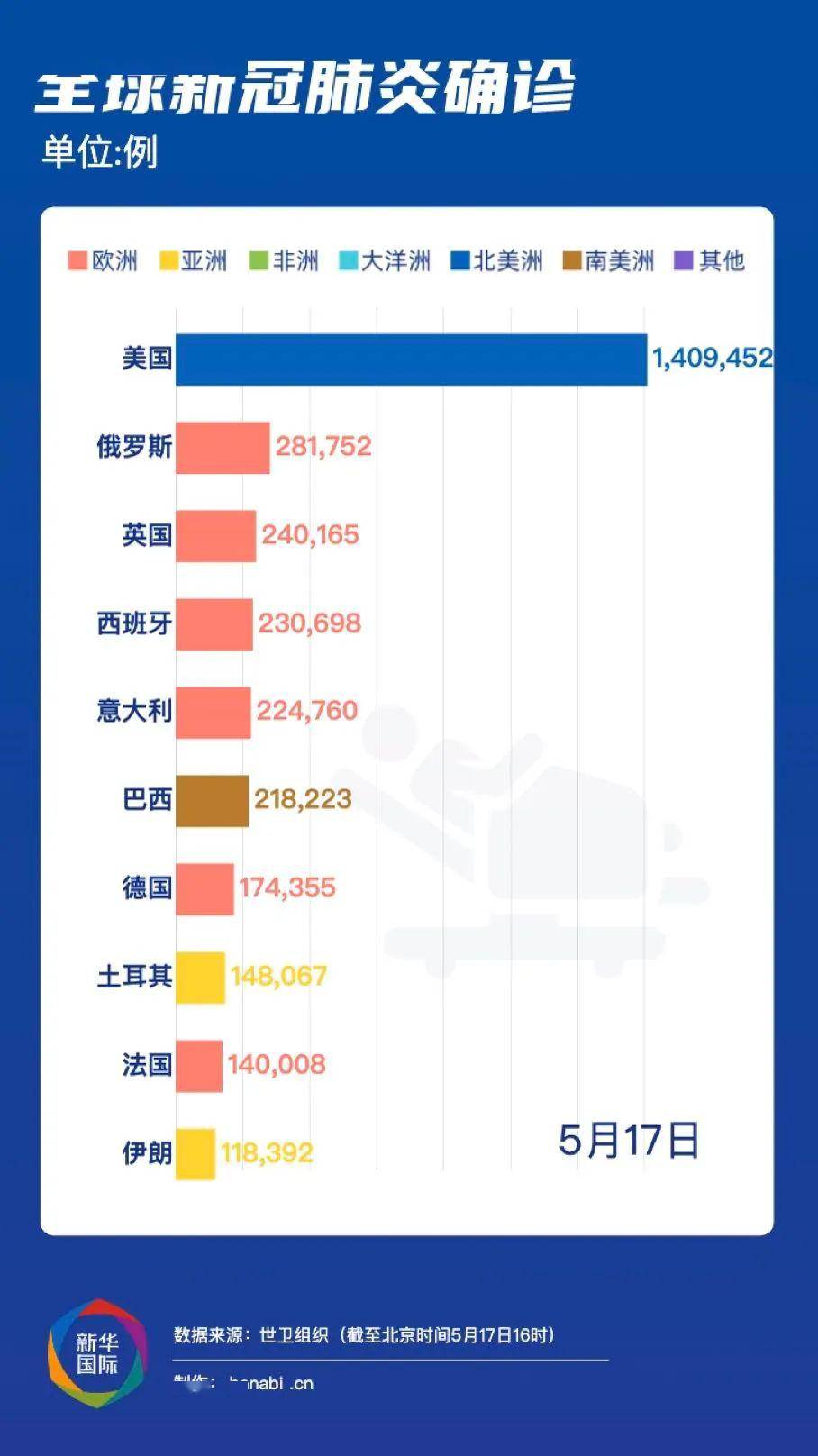 世界疫情最新数据西班牙人口_西班牙疫情尸体