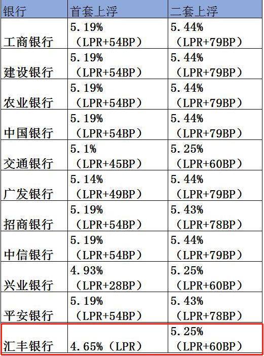 贷款利息计入gdp_2019年银行年报之信用卡专题解读 中(3)