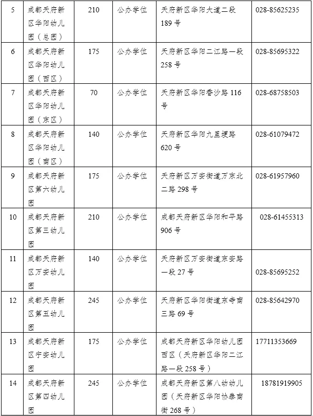 直管区2020年gdp_天府新区成都直管区(3)
