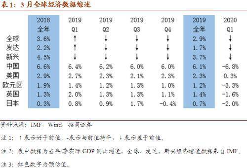 受疫情影响美国gdp_疫情给美国带来的影响