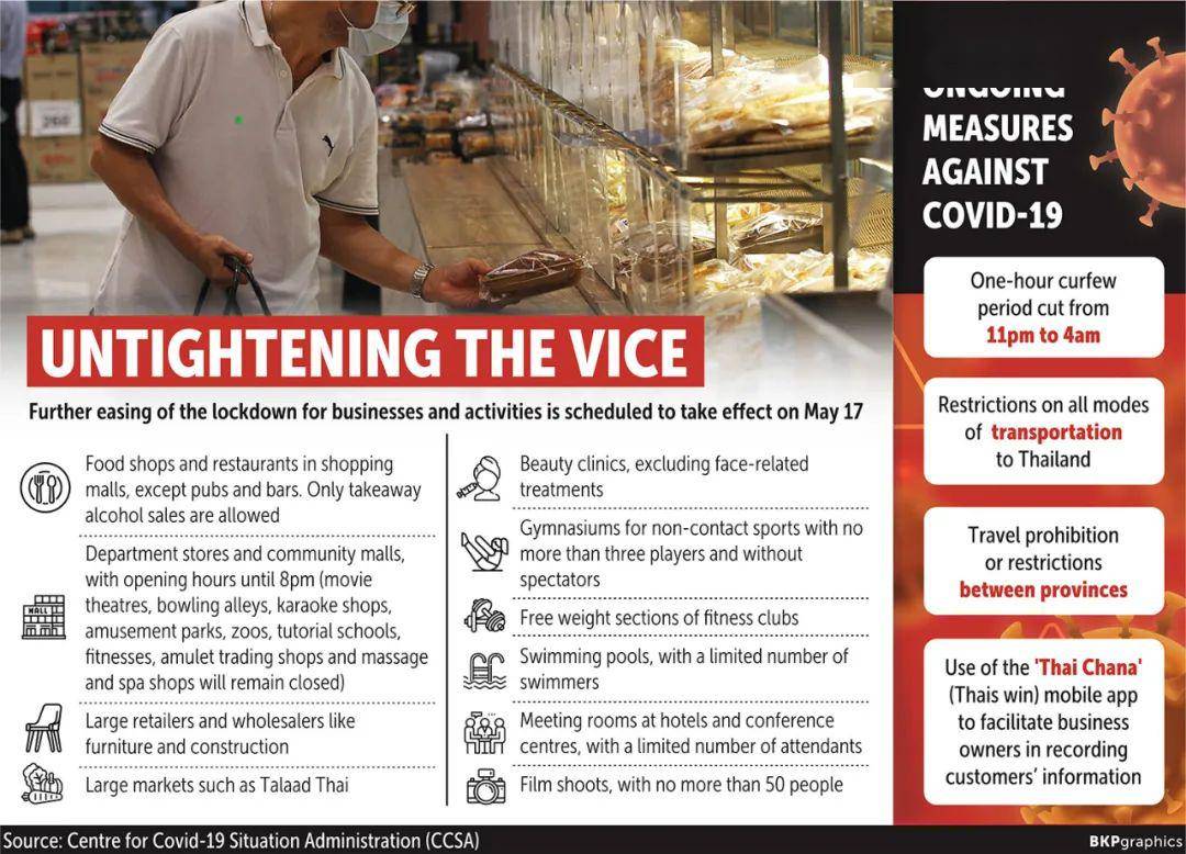 泰国疫情最新报道今天 2da051d87806485c89f79990ec169a6b.jpeg