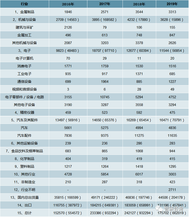 企业人均产值怎么计算_小舞怎么画(3)