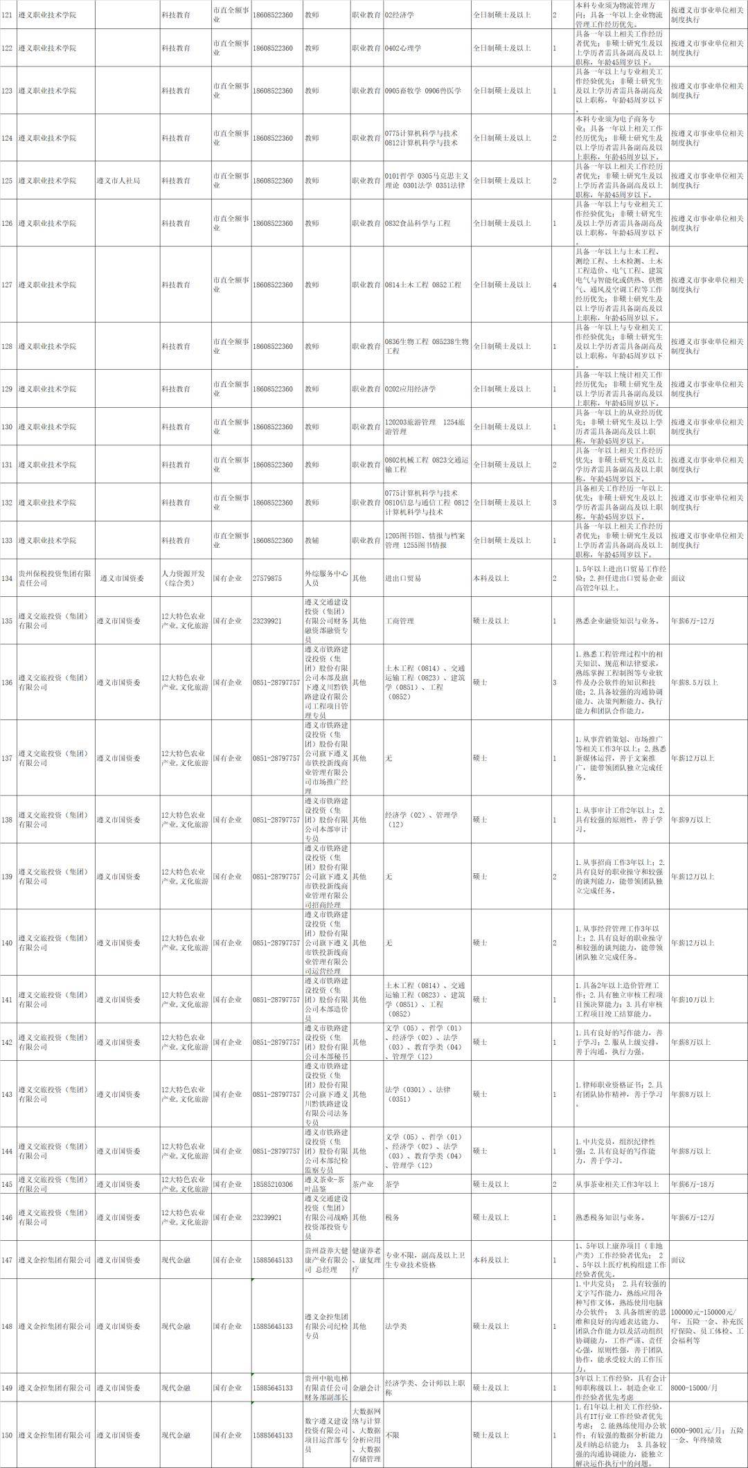 遵义人口流失率_遵义会议(2)