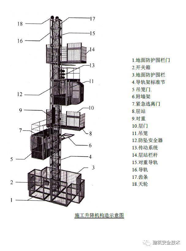 5月16日,广西玉林一在建工地电梯高处坠落6人死亡,附:施工电梯安全