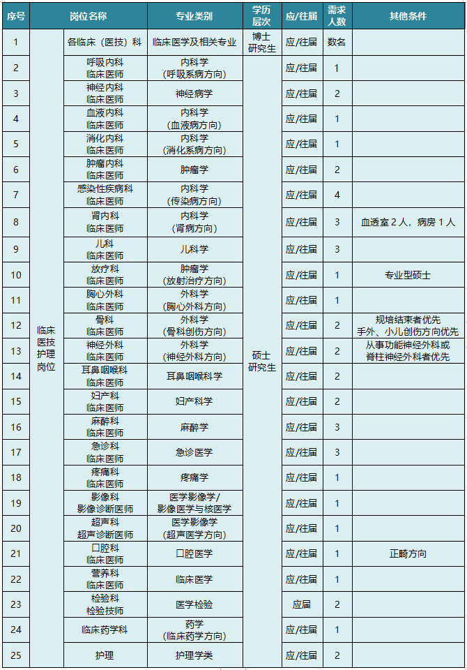 2020年南平市非农人口_南平市地图(2)