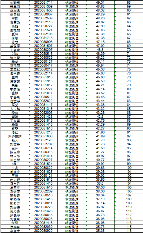 嘉峪关人口多少_嘉峪关 人口增速跟不上,楼市调整何去何从(3)