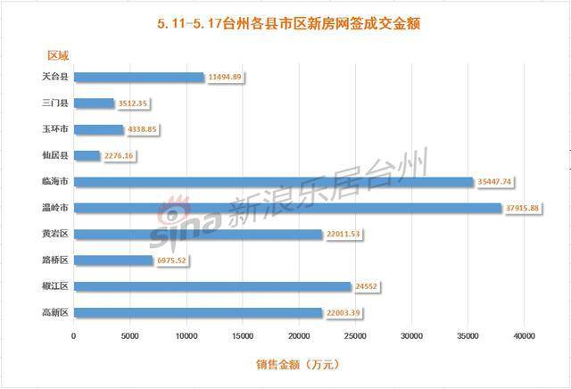 台州市椒江区2020年GDP_台州市椒江区青悦城(3)
