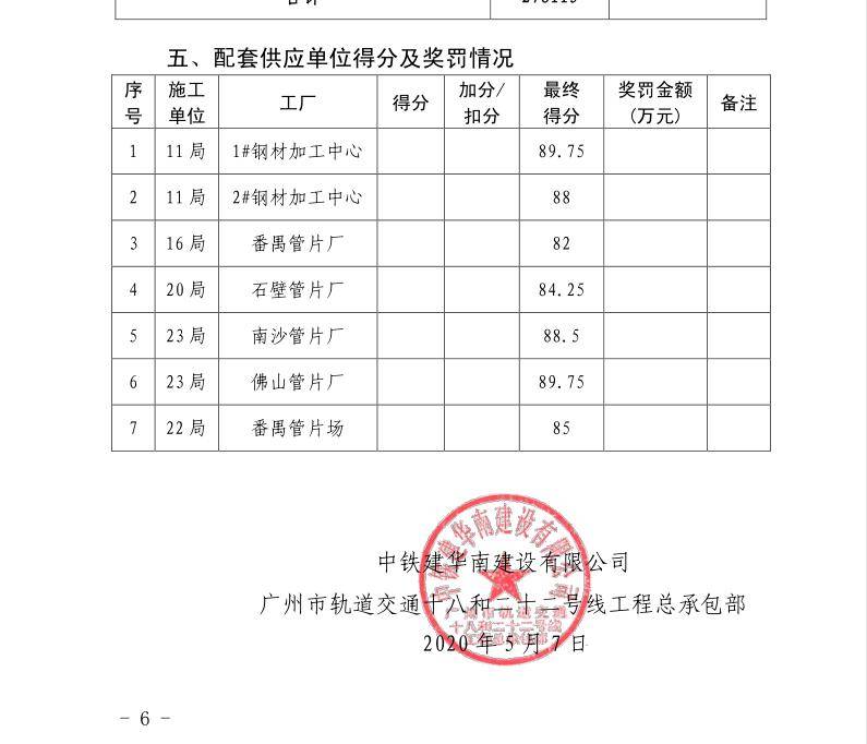 钢筋公司排名 6759c9ca19b147ab9802664e3fa0f369.jpeg