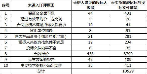 浙多少人口2020年_南宁有多少人口2020年(2)