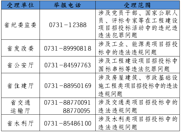 发现这些问题立即举报湖南省纪委监委省公安厅等6单位公布举报电话