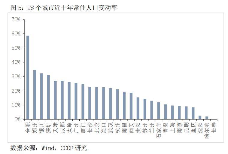 影响城市人口年龄结构_越南人口年龄结构(3)