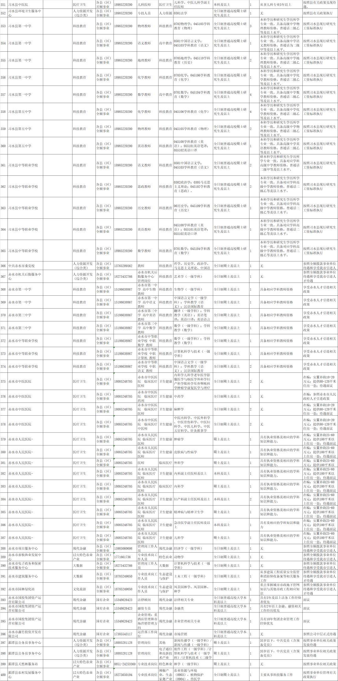 2020遵义人口_遵义2020辣博会图片(2)