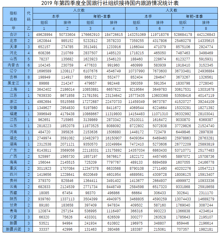 国家旅游排名_贵州旅游十大景点排名
