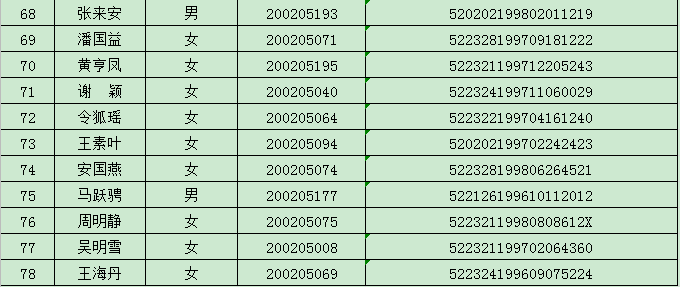 黔西南州人口_黔西南州有127名重点驾驶人满分未学习,371名重点驾驶人逾期未换(2)