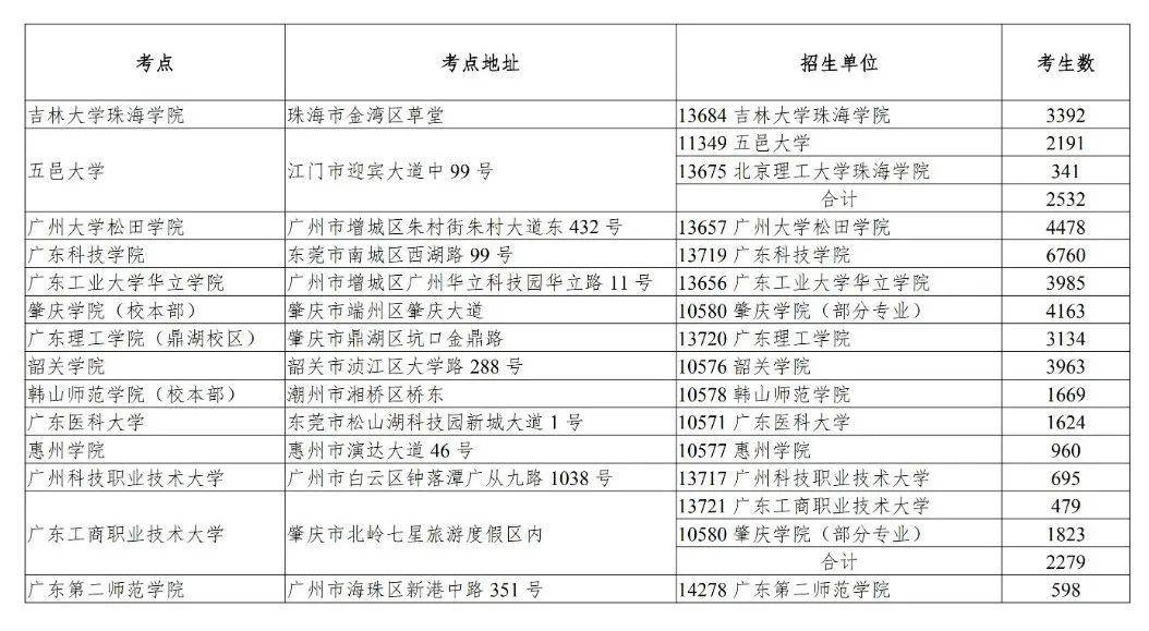 广东省本户籍人口数量2020_广东省地图(3)