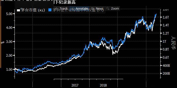 2021年5月 gdp_2021年gdp世界排名(3)