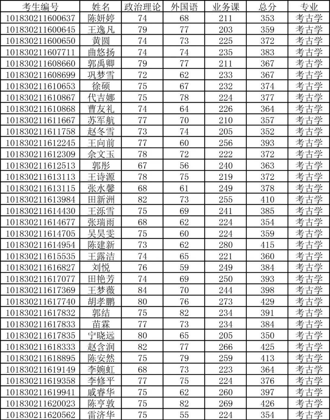 考古学专业大学排名_考古学专业介绍图片(2)