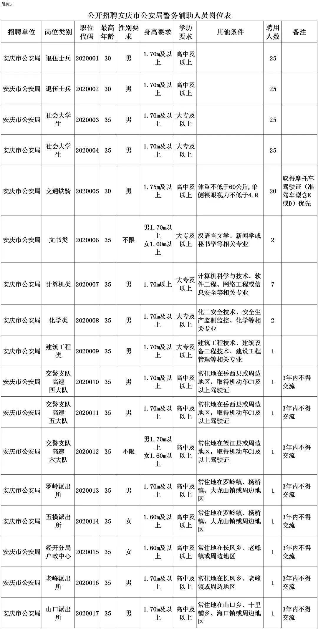 山东警务人口申报位置定位怎么弄_山东警务助理服装