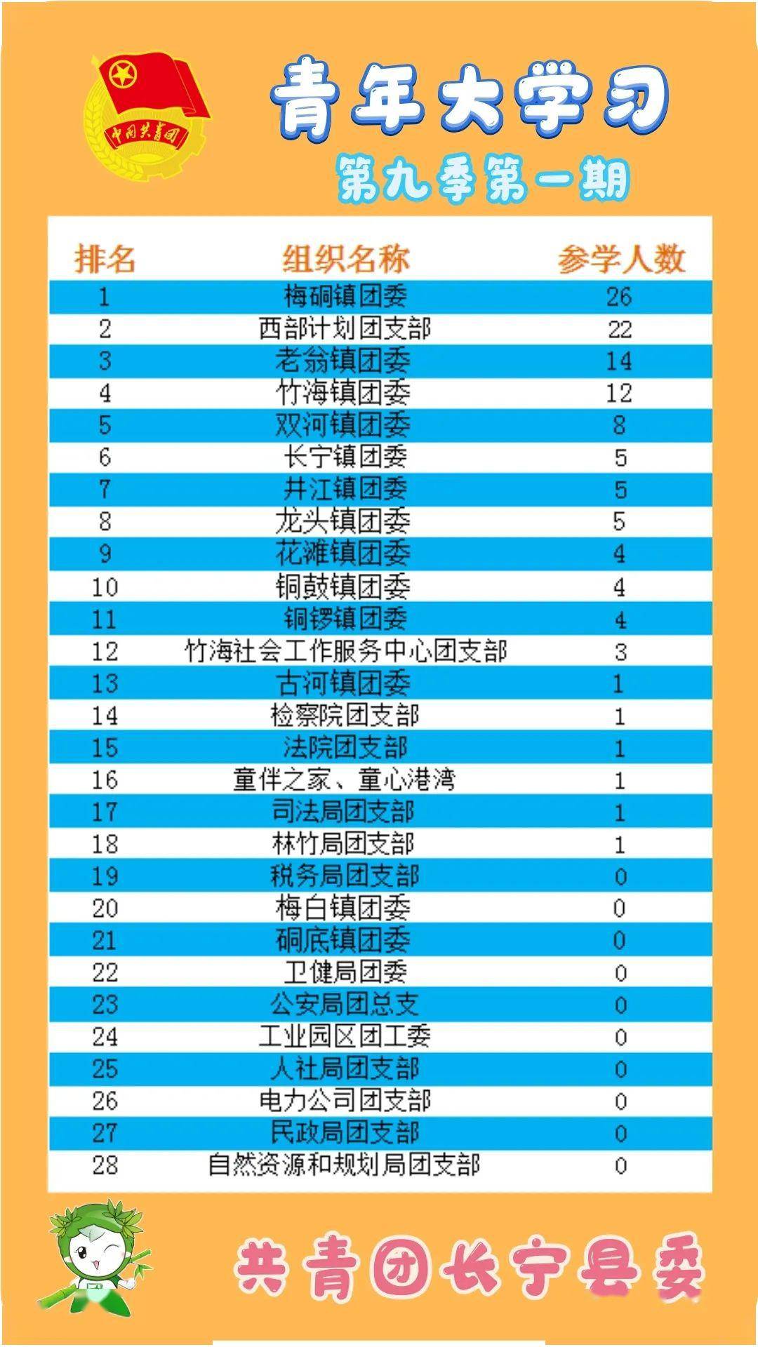 长宁区初中排名_长宁区地图(3)