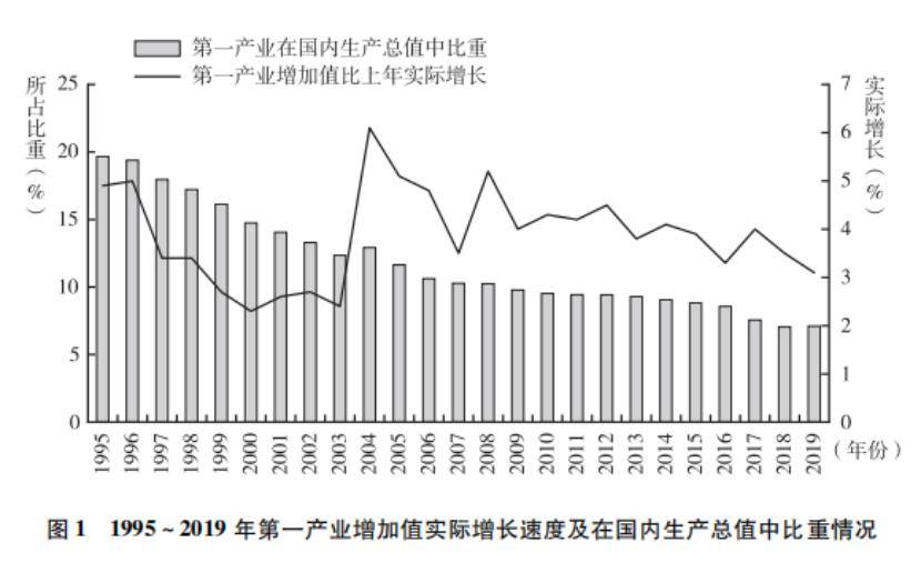 村庄GDP_数说两会 GDP预期目标总是 七上八下