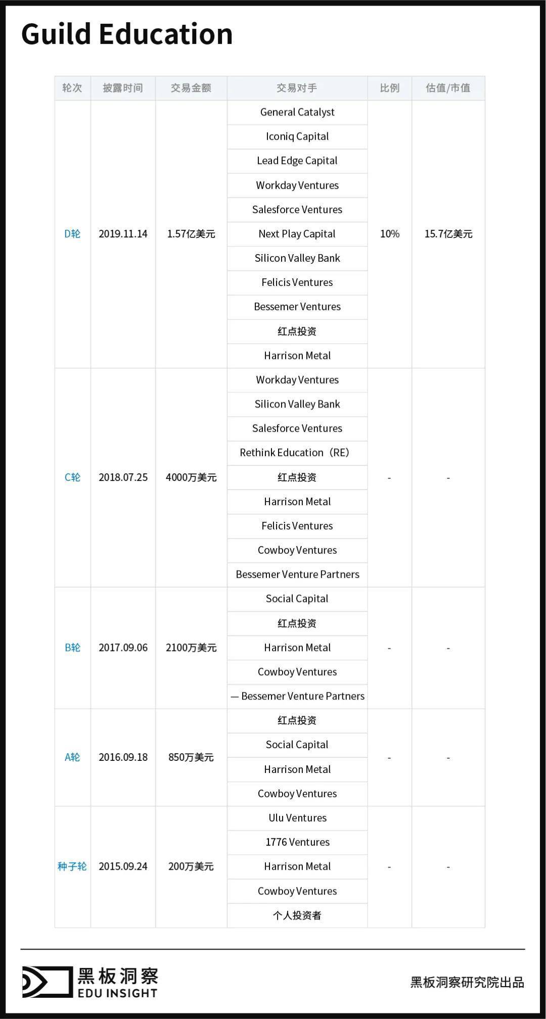 『课程』海外的教育独角兽长什么样？