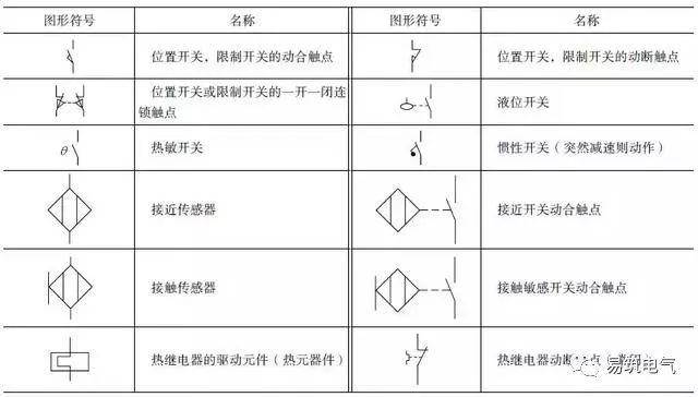 电气电路的图形符号及12个超实用电路图