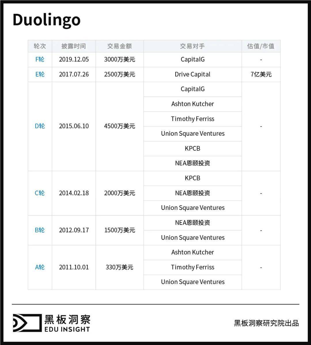 『课程』海外的教育独角兽长什么样？