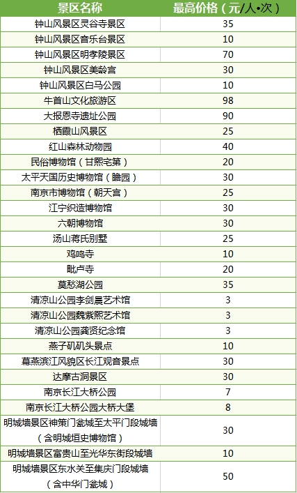 南京多少人口2020_2020年南京总人口将达910万,各区均有妇幼健康服务机构