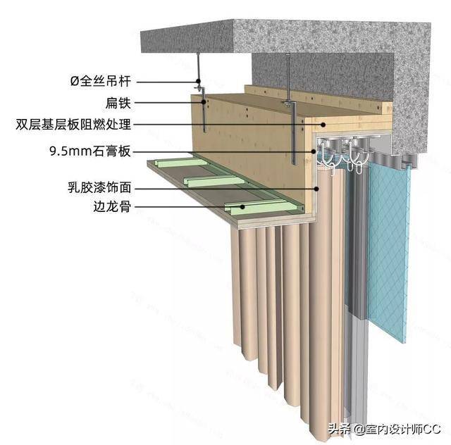 △暗装式窗帘盒三维图 好了,今天的内容就讲到这了,希望对各位小