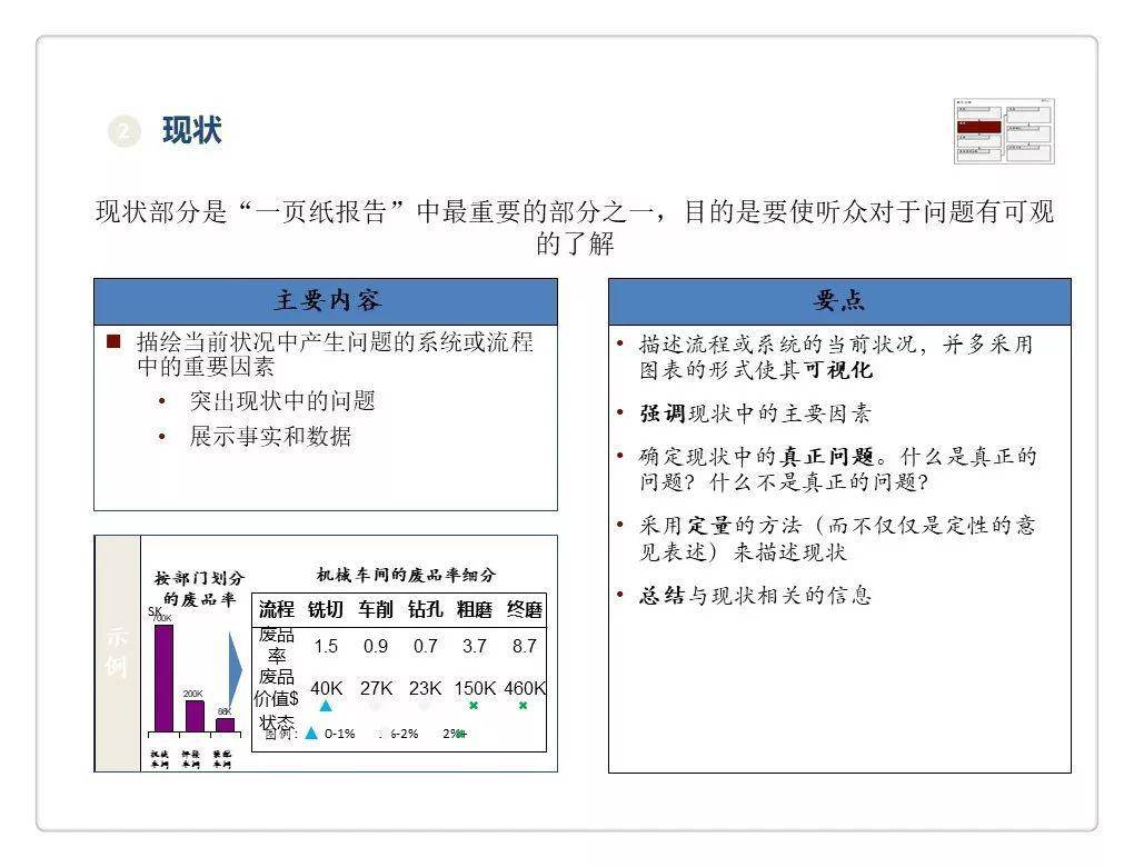 一页纸报告丰田精益报告方法