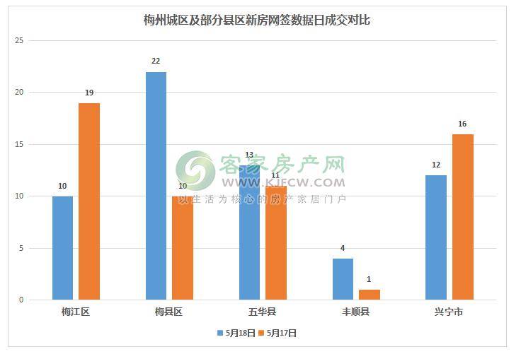 2020梅州梅江区gdp_我们中有 10 的人将无人送终(2)