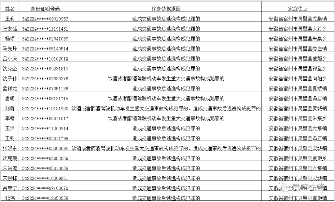 灵璧人口_灵璧县第七次全国人口普查公报(2)