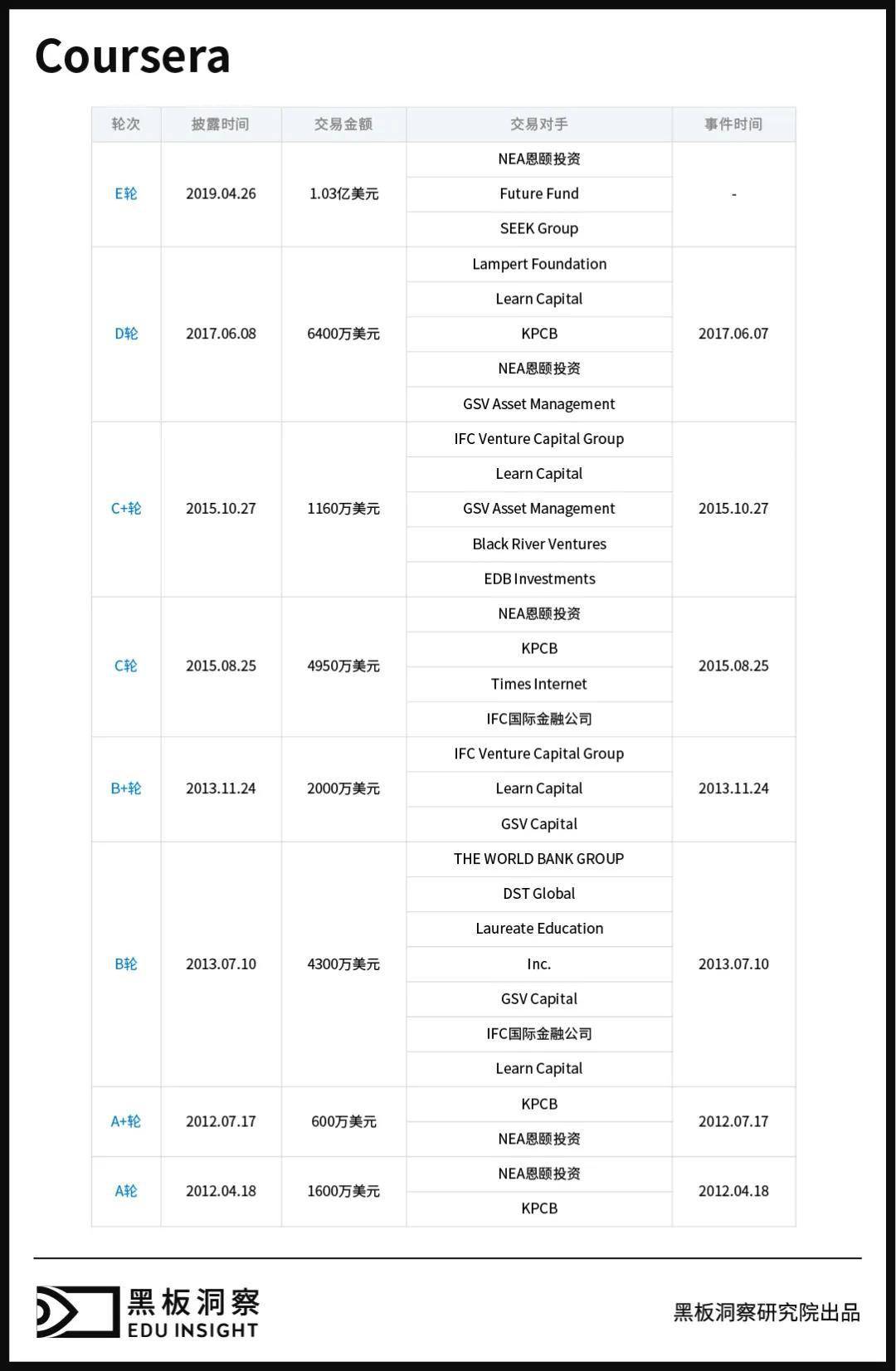 『课程』海外的教育独角兽长什么样？