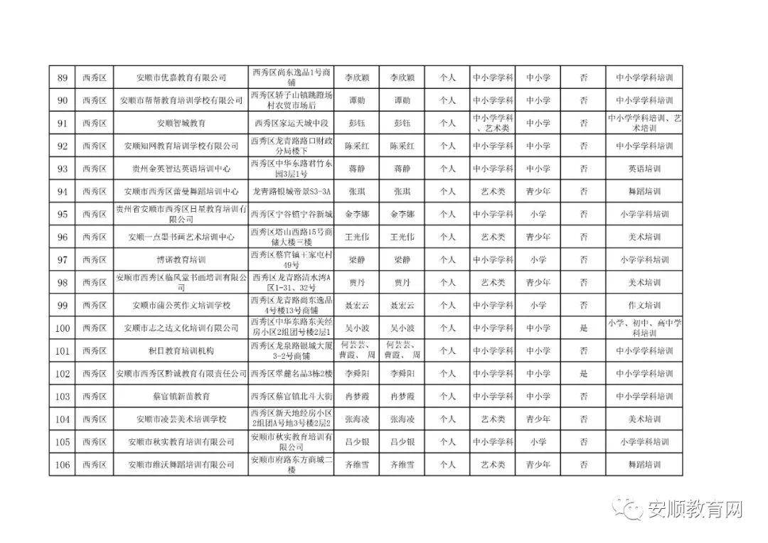 2020安顺各县GDP_2020安顺行政规划图(2)