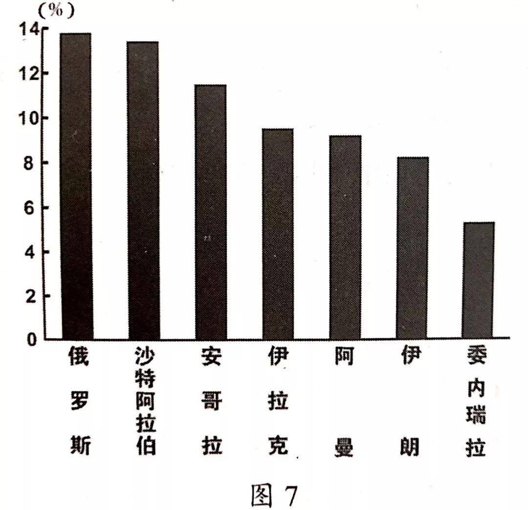 沙特经济总量和中国哪个省差不多_中国和沙特的混血(2)