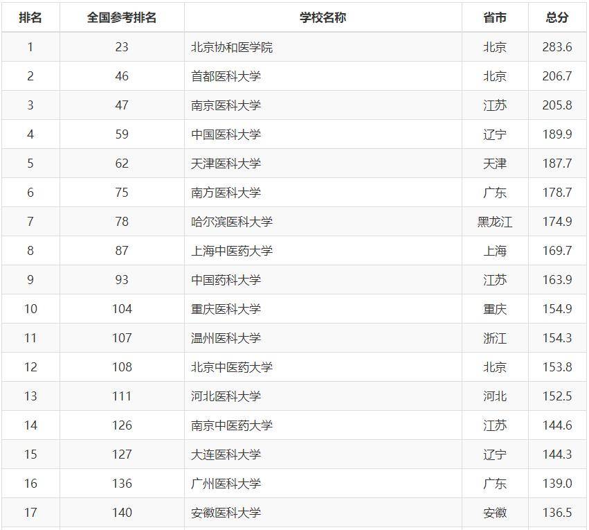 财经高校排名_小栗旬热血高校(3)