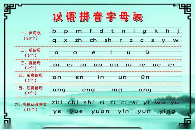 人口拼音怎么写_元朝蒙古人竟然用拼音文字书写自己的史书,汉文化和其他对比
