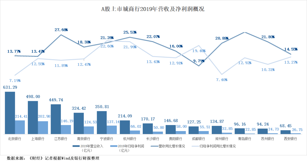 gdp包括市民生活消费吗_美好生活(3)